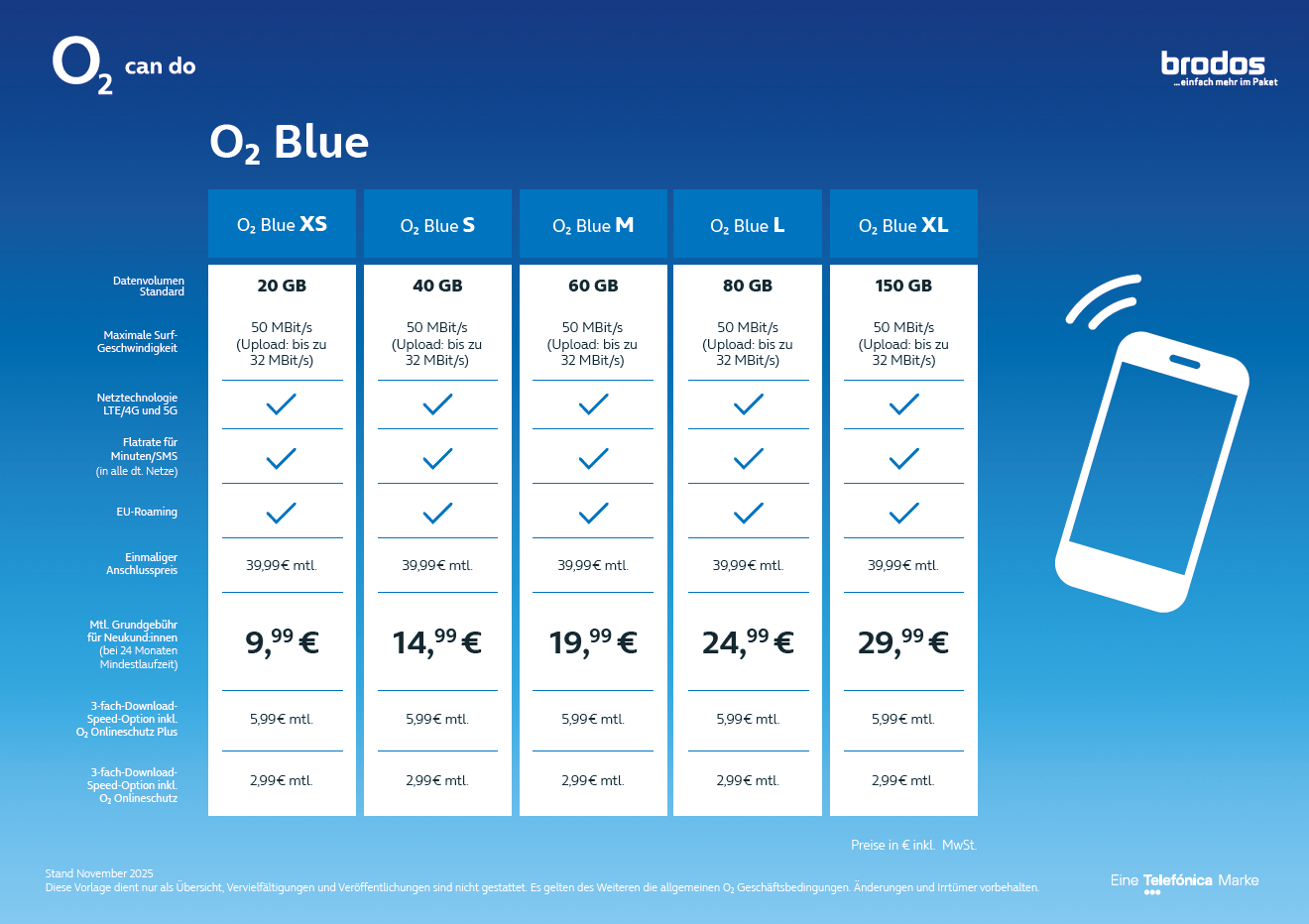 o2 thekenaufleger märz